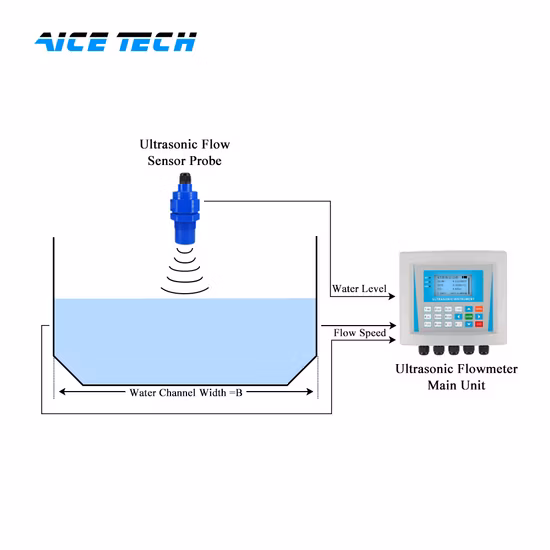 Misuratore di portata digitale per fiume Misuratore di portata elettromagnetico a canale aperto Misuratore di portata ad ultrasuoni a canale aperto con precisione 0,2